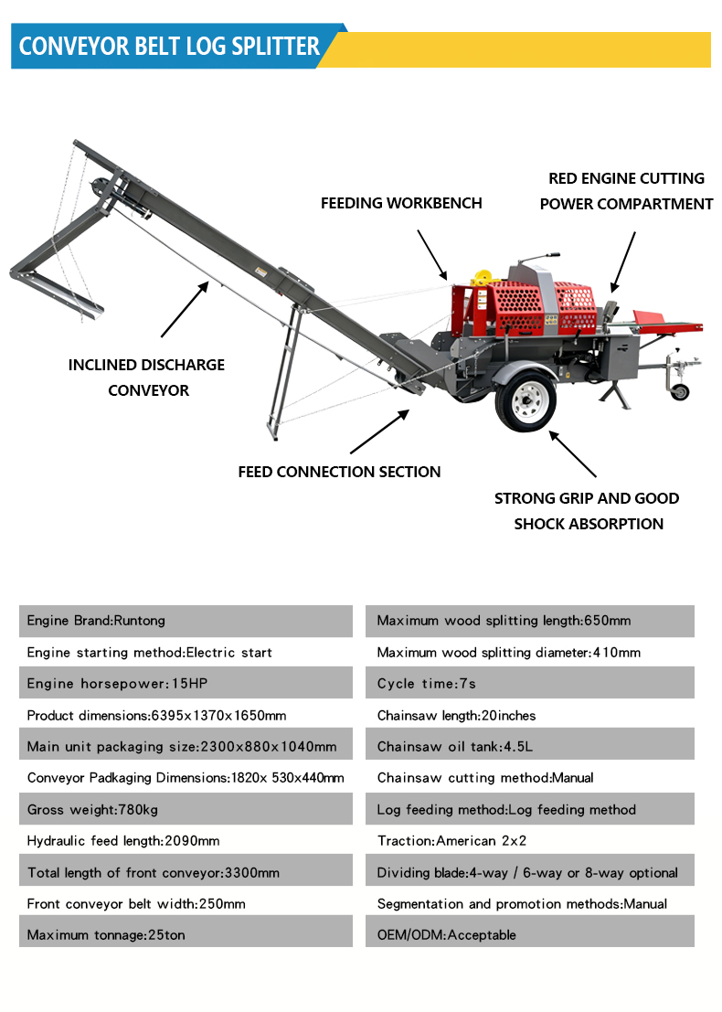 Pembelah Kayu Hidrolik Otomati - Heavy Equipment Processor ulasan dan harga